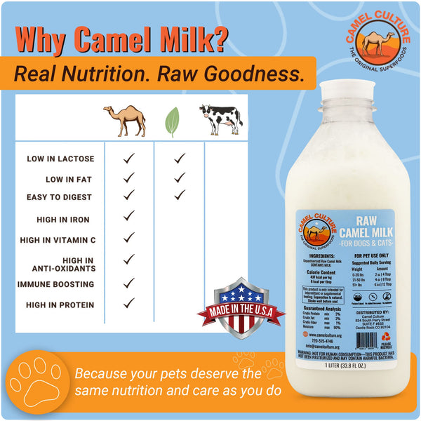 Bottle of raw camel milk for pets with nutritional benefits listed on a blue background