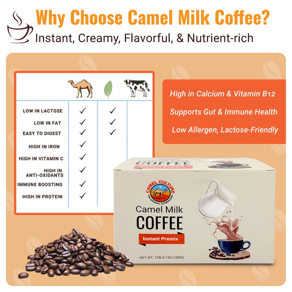 Camel milk coffee package with benefits listed on an orange background