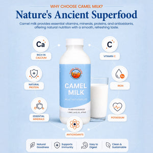 A promotional graphic for camel milk featuring a white bottle labeled 'Nature's Ancient Superfood Camel Milk' and a glass of milk on a light blue background, surrounded by callout icons highlighting nutrients and benefits.