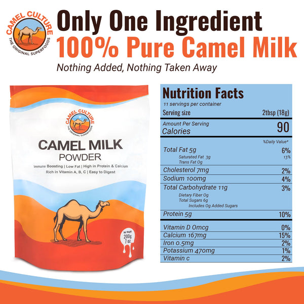 Camel milk bottle with nutrition facts label on a blue and orange background