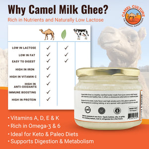 Advertisement for camel milk ghee with a jar of ghee and text highlighting its benefits.
