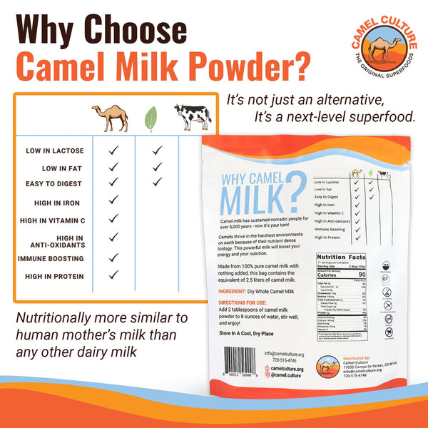 Camel milk powder packaging with health benefits listed and Camel Culture logo.